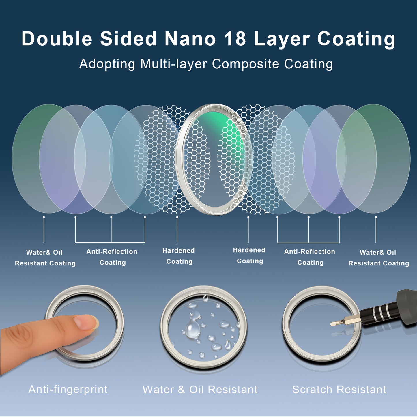 Haoge 43mm MC UV Lens Protection Filter for Leica Camera Lens Optical Glass Ultra Slim 18 Multi-Layer Coatings Silver