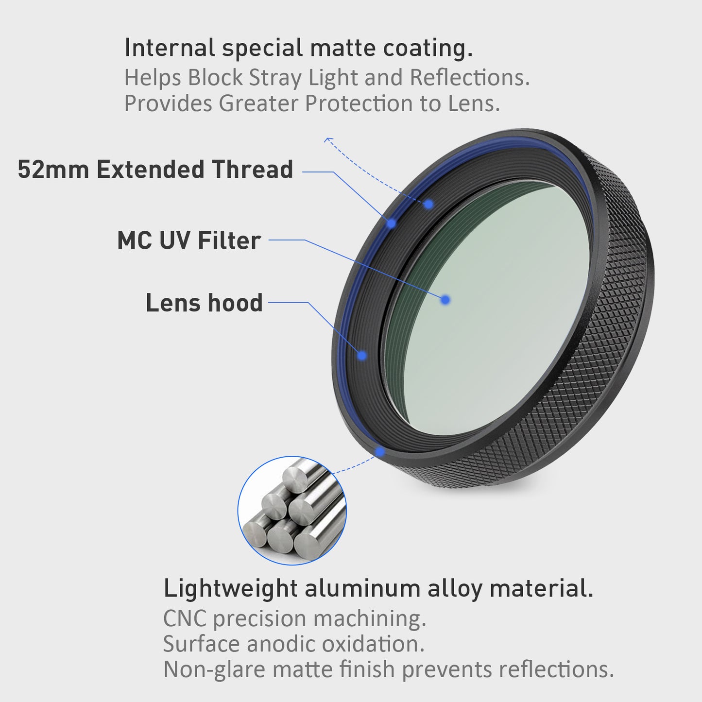 Haoge Metal Lens Hood with MC UV Protection Multicoated Ultraviolet Lens Filter for Fujifilm Fuji X100VI Camera Black LUV-X54B