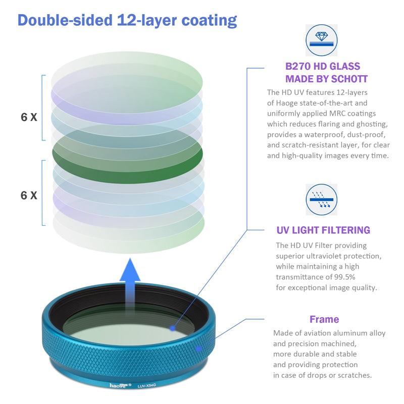 Haoge Metal Lens Hood with MC UV Protection Multicoated Ultraviolet Lens Filter for Fujifilm Fuji X100VI Camera Blue LUV-X54G