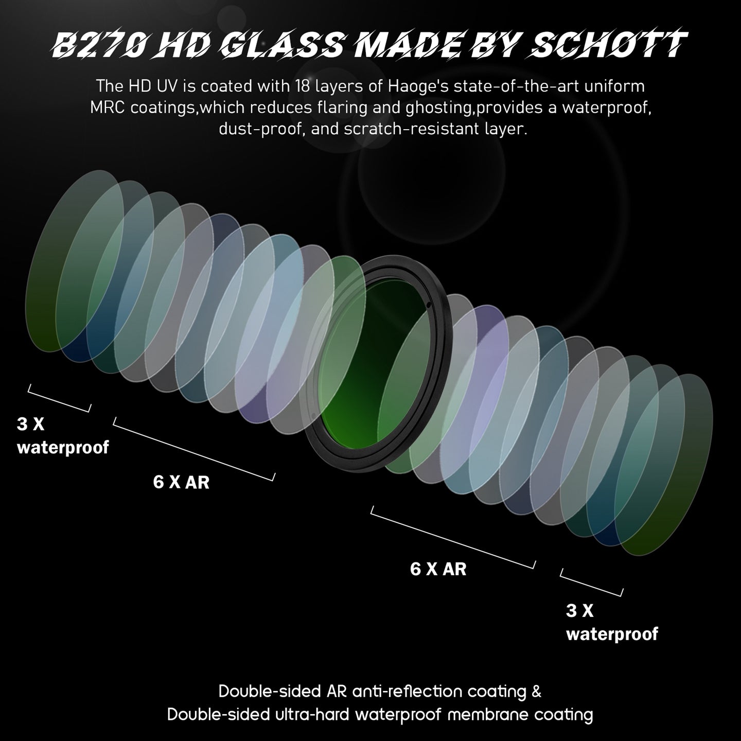 Haoge UV-GR Ultra Slim MC UV Protection Multicoated Ultraviolet Lens Filter for RICOH GR4 GRIV GR III GR IIIX Ricoh grIII grIIIX GR3 GR3X HDF Digital camera accessories