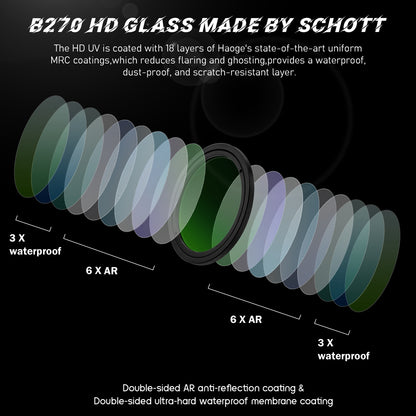 Haoge UV-GR Ultra Slim MC UV Protection Multicoated Ultraviolet Lens Filter for RICOH GR4 GRIV GR III GR IIIX Ricoh grIII grIIIX GR3 GR3X HDF Digital camera accessories