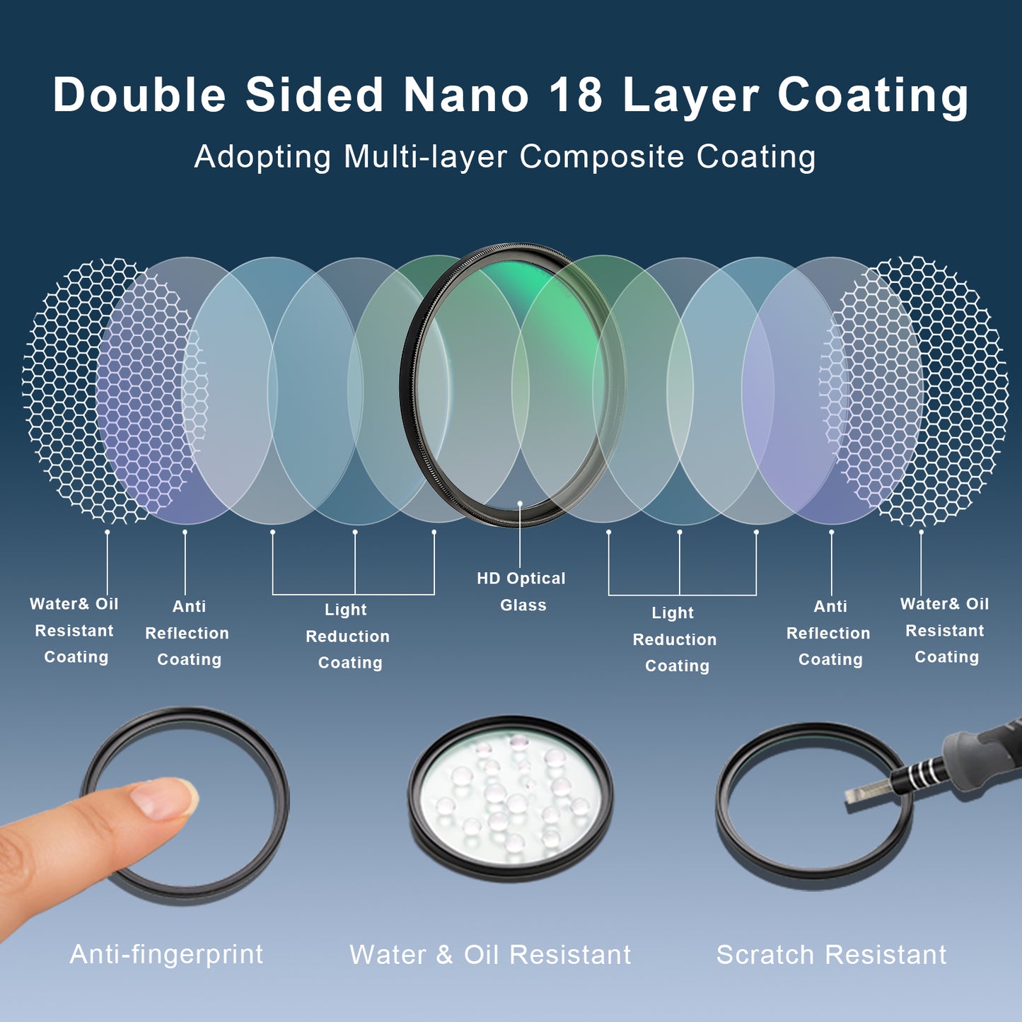 Haoge Camera Lens Filters 37 39 40.5 43 46 49mm 52 55 58 62 67 72 77 82mm Ultra Slim MC UV Lens HD Multi-Coated Universal Filter