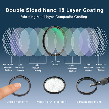 Haoge Camera Lens Filters 37 39 40.5 43 46 49mm 52 55 58 62 67 72 77 82mm Ultra Slim MC UV Lens HD Multi-Coated Universal Filter