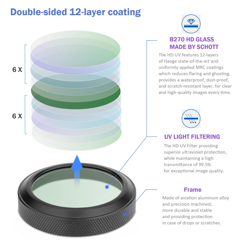 Haoge MC UV Camera Lens Protection Filter for Fujifilm X100VI Fuji X100V Camera with integrated adapter ring Black LUV-XVIB