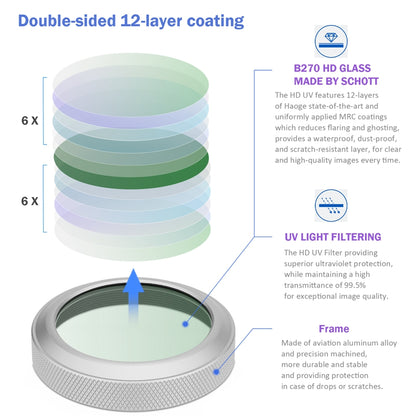 Haoge MC UV Camera Lens Protection Filter for Fujifilm X100VI Fuji X100V Camera Accessory with integrated adapter ring Silver LUV-XVIS-Multi Waterproof Nano Coated HD Optical Glass