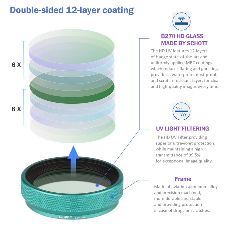 Haoge Metal Lens Hood with MC UV Protection Multicoated Ultraviolet Lens Filter for Fujifilm Fuji X100VI Camera Green LUV-X54L