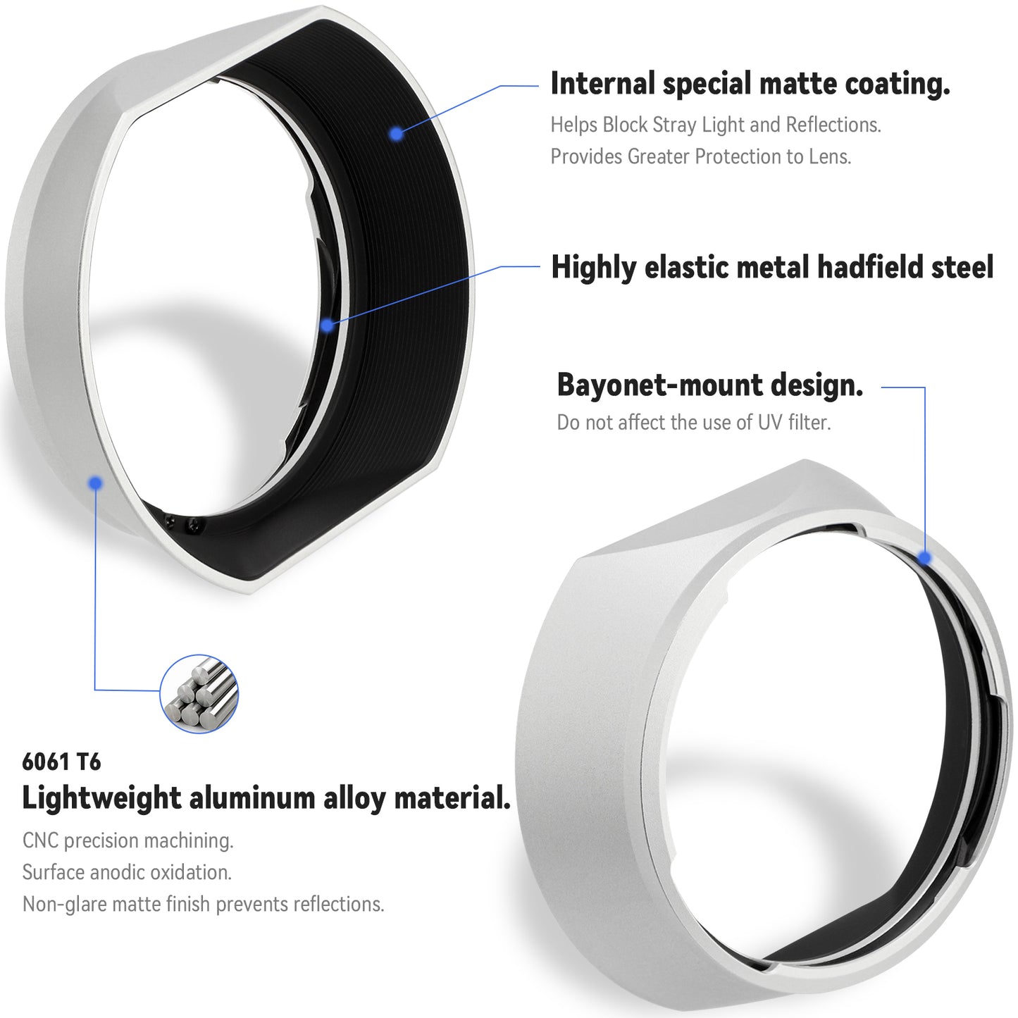 Haoge Square Metal Lens Hood for Voigtlander NOKTON 35mm f1.4, 40mm f1.4, 50mm f1.5 Aspherical II 28mm F1.5 VM Lens,Carl Zeiss Biogon T* 2/35 35mm f2 ZM, C Biogon T* 2.8/35 35mm f2.8 ZM, Planar T* 2/50 50mm f2 ZM