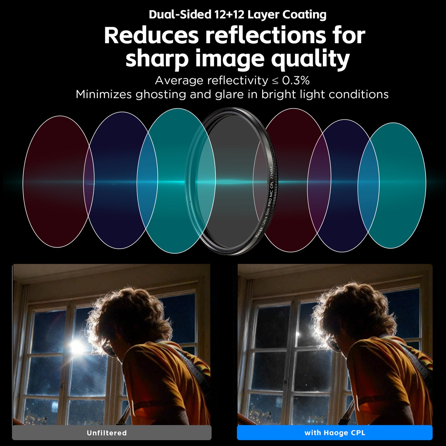 Haoge 43mm MC CPL Multicoated Circular Polarizer Polarizing Lens Filter for Canon Nikon Sony Minolta Pentax Olympus Panasonic Leica Zeiss Tamron Digital Camera DSLR Lens