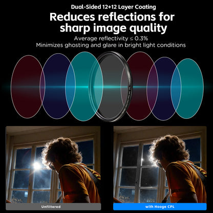Haoge 43mm MC CPL Multicoated Circular Polarizer Polarizing Lens Filter for Canon Nikon Sony Minolta Pentax Olympus Panasonic Leica Zeiss Tamron Digital Camera DSLR Lens