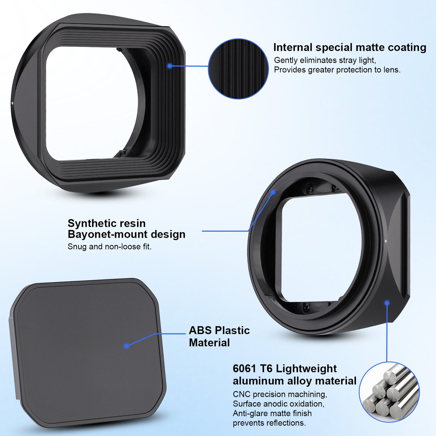 Haoge Metal Square Lens Hood for Sony RX1R3/RX1M2/RX1 FE 40mm F2.5 G FE 50mm F2.5 G FE24mm F2.8 G Lens Shade on A7CII A7CR A7R4 Camera Bayonet  Mount With Cap