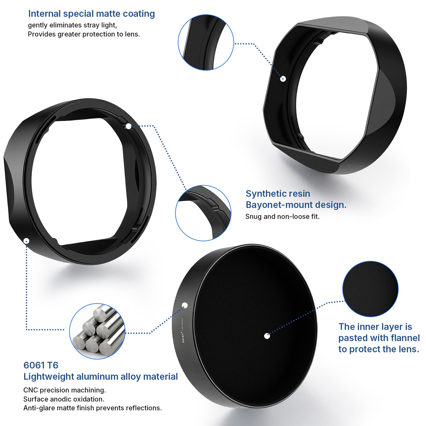 Haoge Square Metal Lens Hood for Voigtlander APO-LANTHAR 35mm F2 II ASPH,APO-LANTHAR 50mm F2 II Aspherical,APO-LANTHAR 28mm F2 for Nikon Z-mount Lens LH-35AAZ